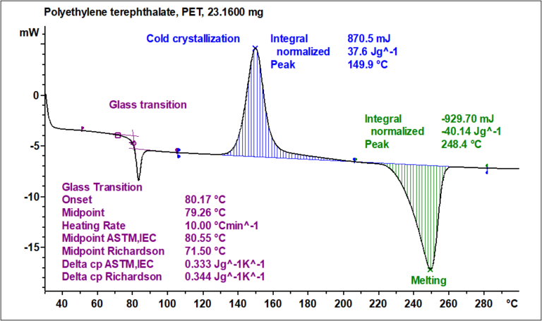 Differential Scanning Calorimetry (DSC) - Surface Science Western